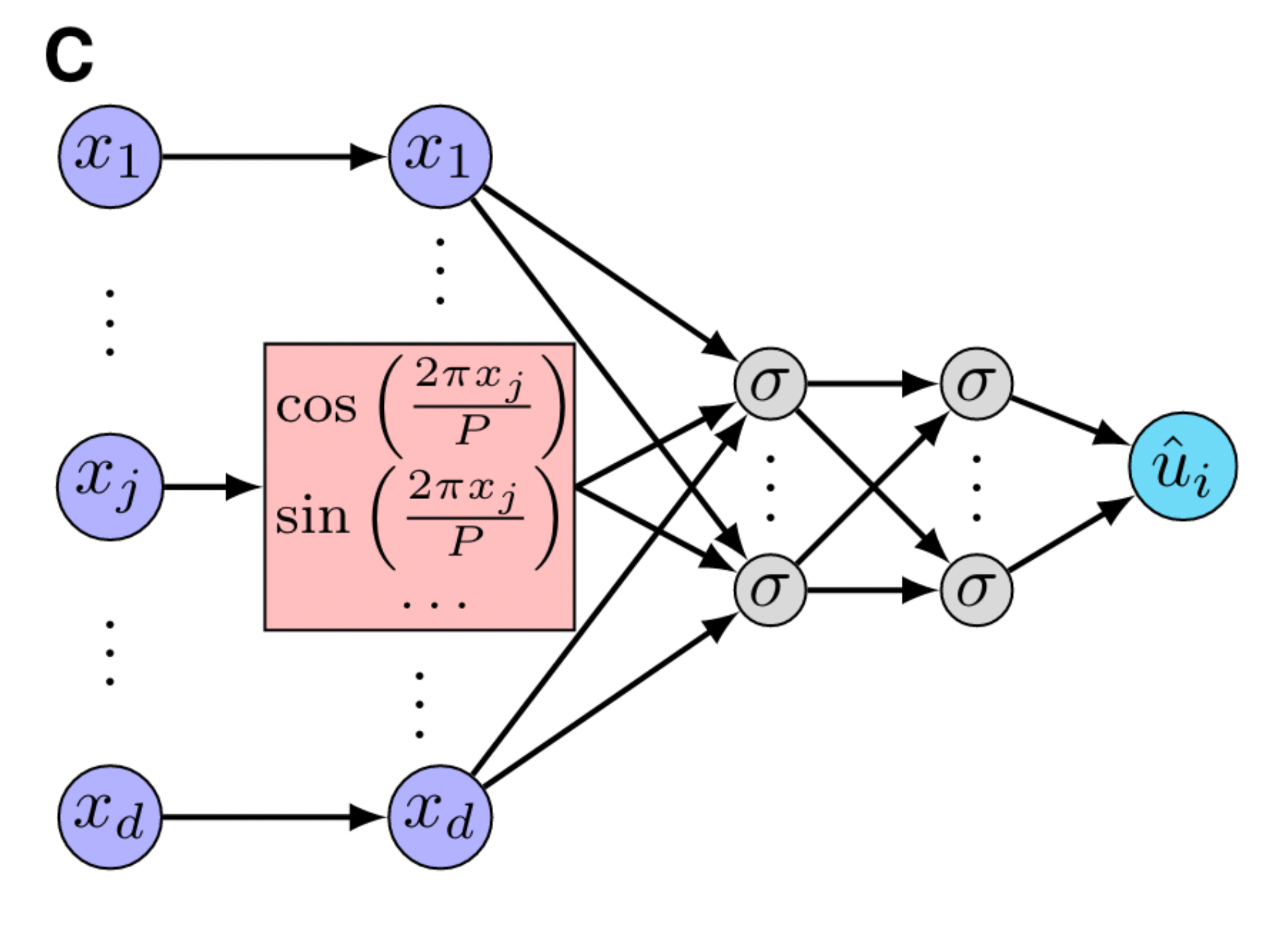 Impose inductive bias via modifying input, from B1105-B1132 [20]